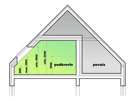 Všitie a prešitie sedlovej časti