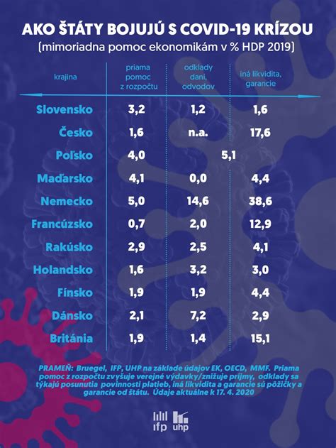 Grafika: Vplyv vládnej pomoci na udržanie zamestnanosti v malých podnikoch