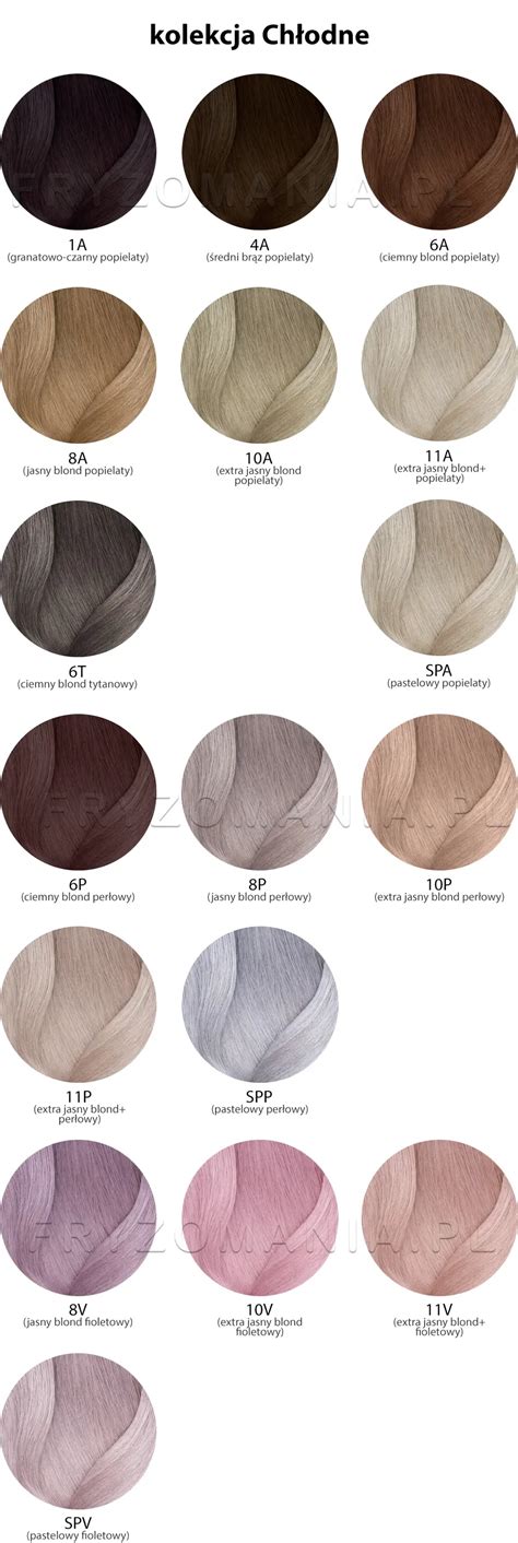 paleta aktuálnych blond odtieňov pre inšpiráciu