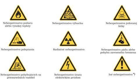 bezpečnostné symboly pre elektrospotrebiče