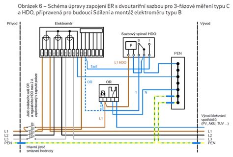 Detailná schéma techniky zapletaného účesu typu vodopád