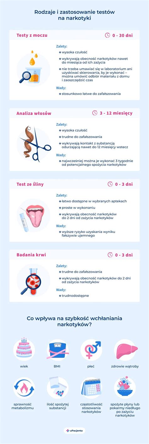 Infografika: Jednoduché testy na určenie typu vlasov