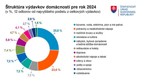 Graf: Závislosť kvality šampónu od ceny