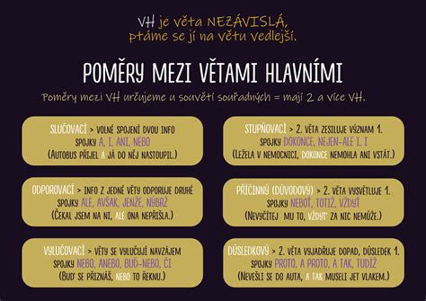 Schéma: Pomery miešania zosvetľujúceho púdru