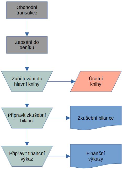 Schéma prepojenia bankových a nebankových úverových registrov