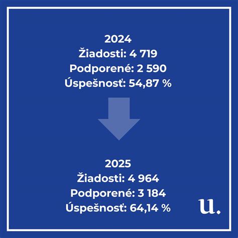 Porovnanie výsledkov farebných šampónov na svetlých a tmavých vlasoch