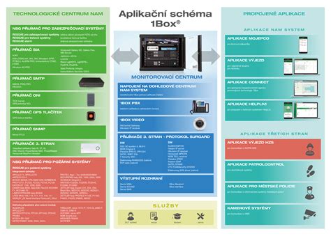 Schéma technológie SkinIQ a senzorov prispôsobenia