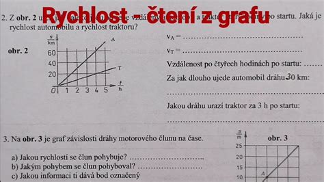 Graf: Rozloženie hodnotení s priloženými komentármi