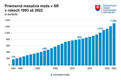 Graf: Dynamika rastu počtu recenzií na rôznych platformách
