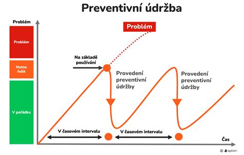 infografika údržby elektrického strojčeka