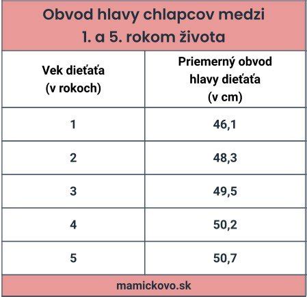 Meranie obvodu hlavy dieťaťa