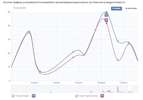 График количества отзывов с комментариями