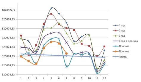 График динамики роста количества отзывов