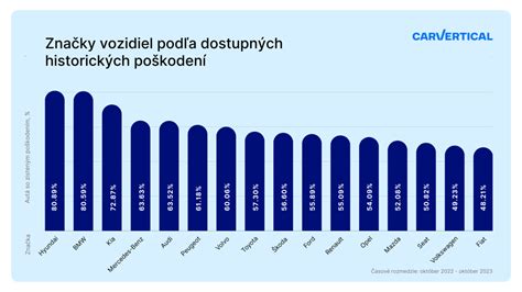 Graf percentuálneho podielu recenzií podľa zdroja