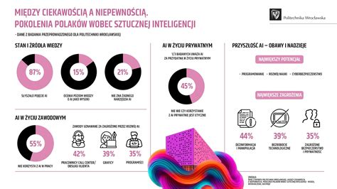 Infografika: Prehľad dominujúcich pozitívnych hodnotení zákazníkov