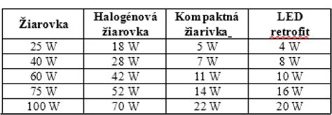 Schéma výmeny žiarovky v IPL epilátore