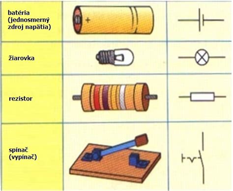 Schéma pôsobenia sulfátov na vlasovú kutikulu