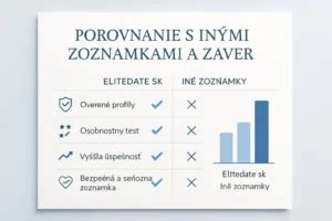 Porovnanie Nanogen vlákien s inými značkami