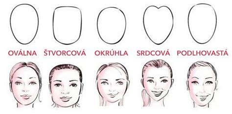 Infografika zobrazujúca rôzne typy tváre a vhodné bob účesy