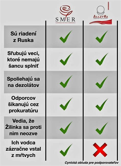 Porovnanie produktov CutisHelp pre ekzém a lupiny