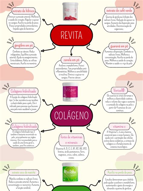 Mapa lekární s produktom Revita