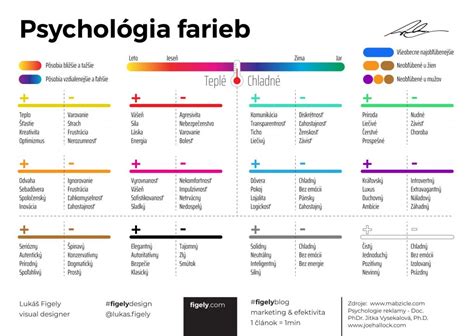 Psychologické účinky farieb