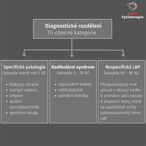 Proces diagnostiky hormonálnych porúch