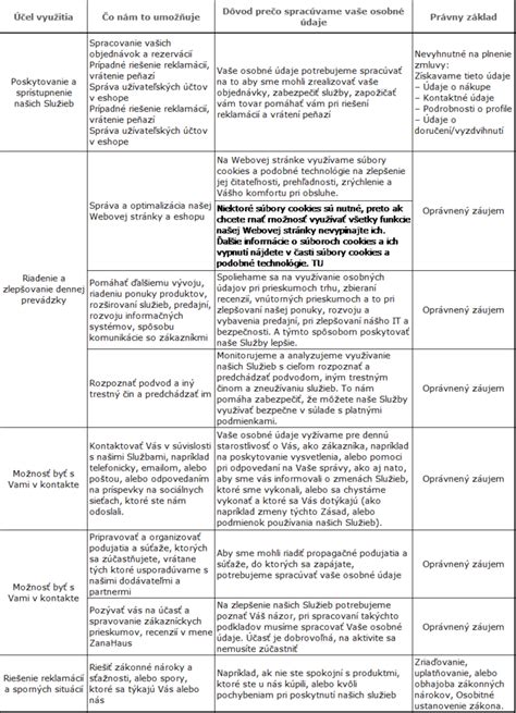 Schéma ochrany osobných údajov