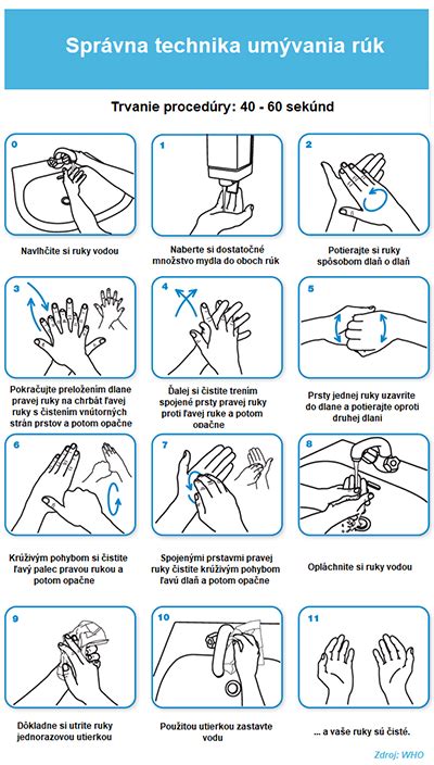 Postup umývania psa