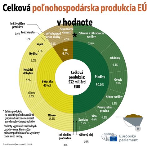Infografika znázorňujúca oblasti, kde sa nemá Clobex používať