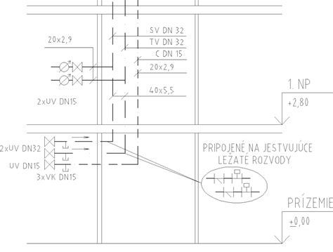 Schéma umiestnenia sponiek v nízkom drdole