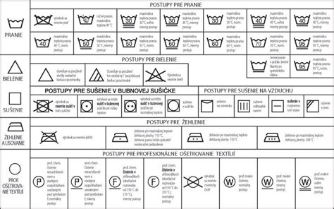 ikony symbolizujúce správne a nesprávne pranie svetrov