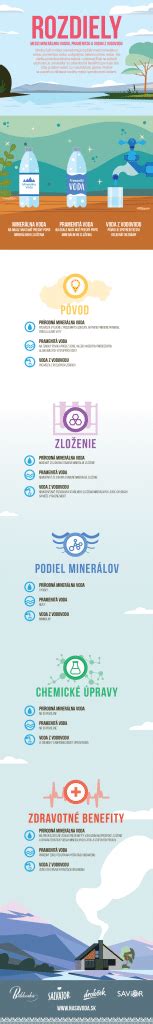 Infografika: Rozdiely medzi ľudským a psím pH pokožky