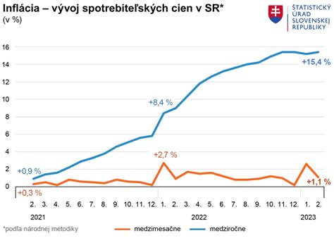 Grafické porovnanie oholenej a neoholenej intímnej partie