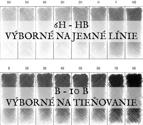 Ilustrácia rôznych techník líčenia obočia ceruzkou
