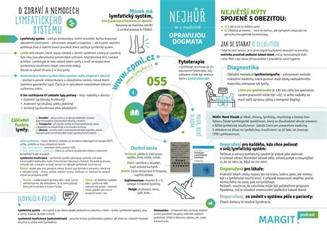 Infografika kontraindikácií ergometrického vyšetrenia