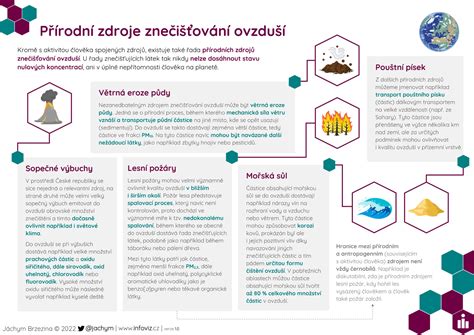 Infografika: Zdroje verejných registrov na Slovensku