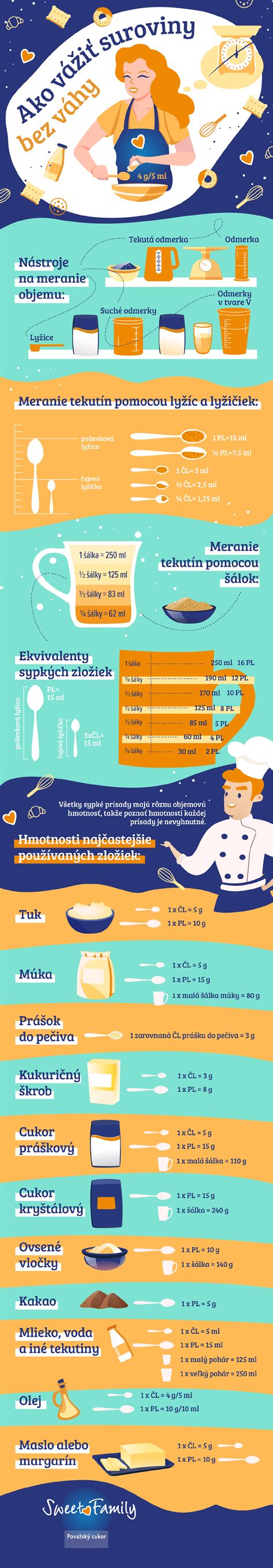 Infografika: Ako funguje depilácia