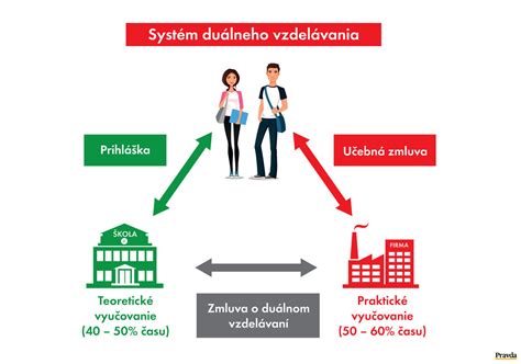 Schéma duálneho iónového systému v kulmoféne