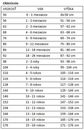 Tabuľka veľkostí detských kostýmov Rokfortu