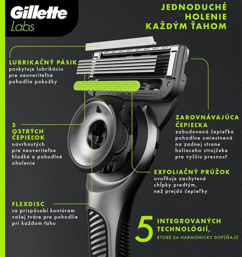 Schéma zloženia modernej holiacej hlavice s lubrikačným pásikom