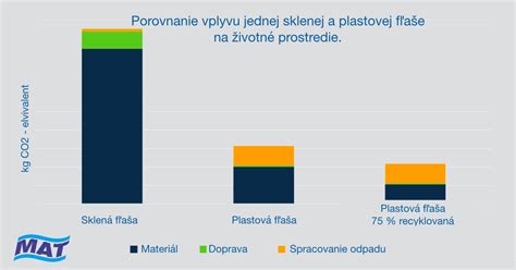 porovnanie tuhého šampónu a plastovej fľaše