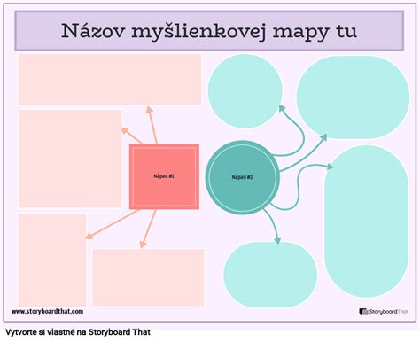 Schéma myšlienkovej mapy so stredovým uzlom a farebnými vetvami