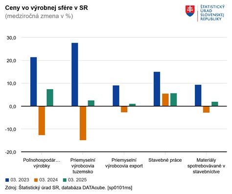 Online porovnávanie cien produktov