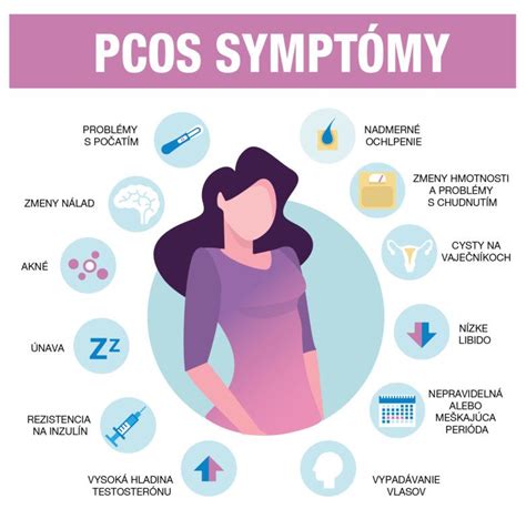 schéma vaječníkov pri PCOS a zdravých vaječníkov
