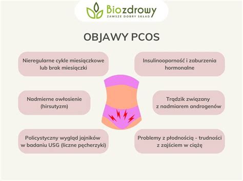 infografika príznakov PCOS