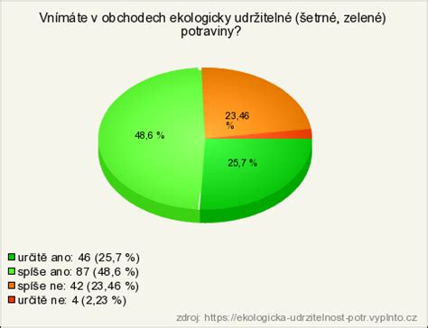 Porovnanie tradičnej a modernej trvalej ondulácie