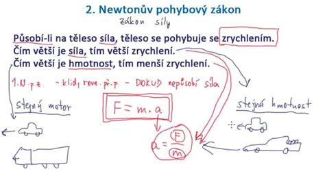 Schéma krúživých pohybov pri nanášaní peny