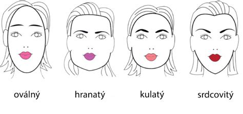 Typy tvárí a vhodné účesy - infografika