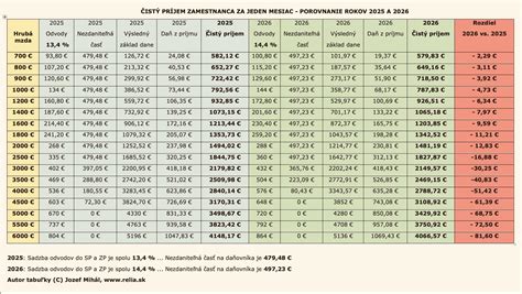 Príklady školských uniforiem zo zahraničia